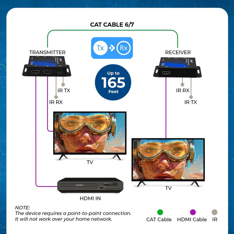 OREI HDMI over Ethernet Extender over Cat6/Cat7 Cable upto 165 Feet 1080p, Full HD, Local Loop Out Option, with IR Control EDID POC Function Transmitter and Receiver (EX-165C) - Image 3